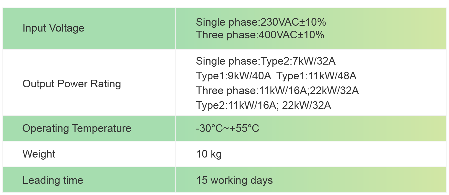 NKRAC003 Single Output WallMounted Electric Car Charger manufacturer
