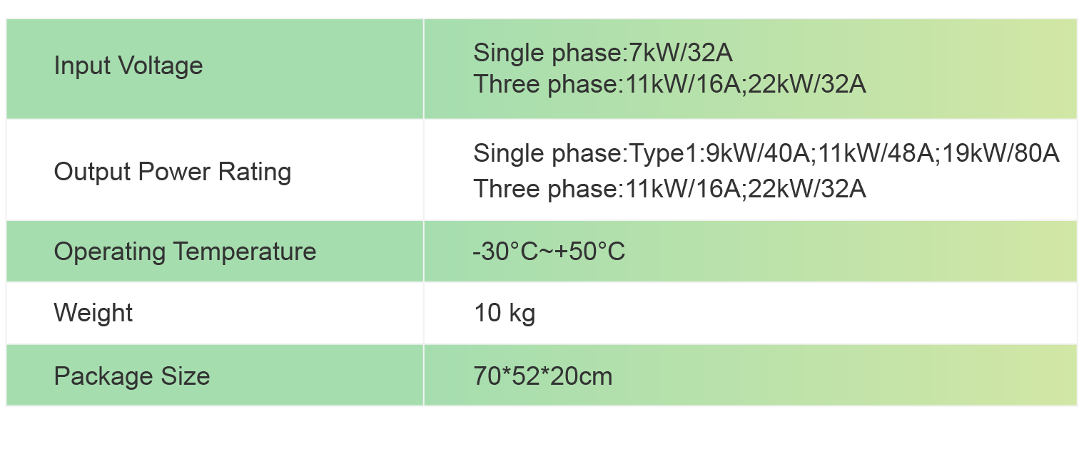 NKRAC003+ Single Output WallMounted Electric Car Charger manufacturer